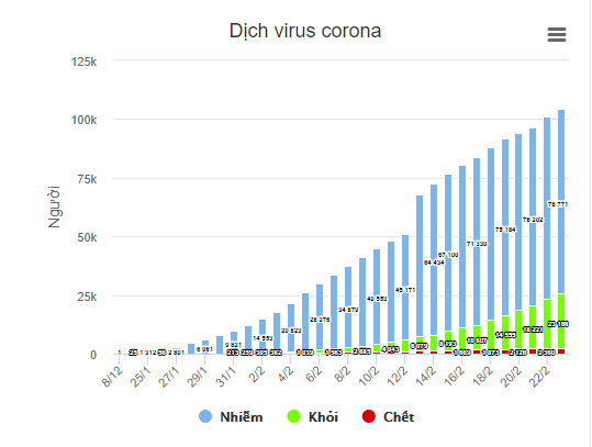 Diễn biến mới nhất về dịch virus corona
