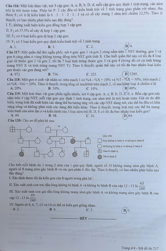 Đề môn Sinh học thi tốt nghiệp THPT